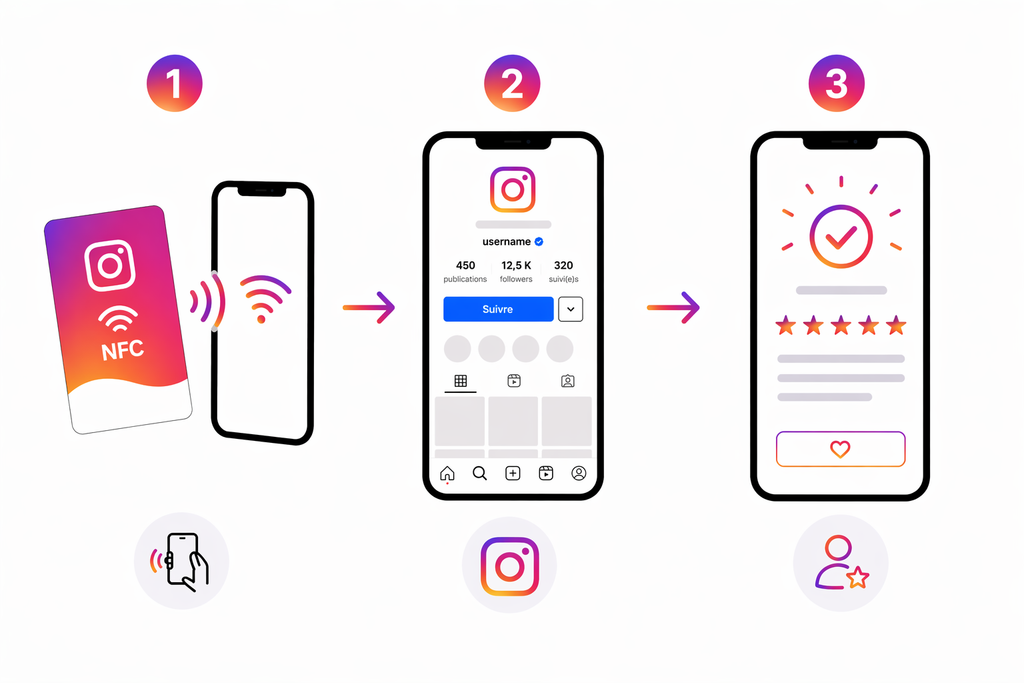 Carte NFC Instagram FR